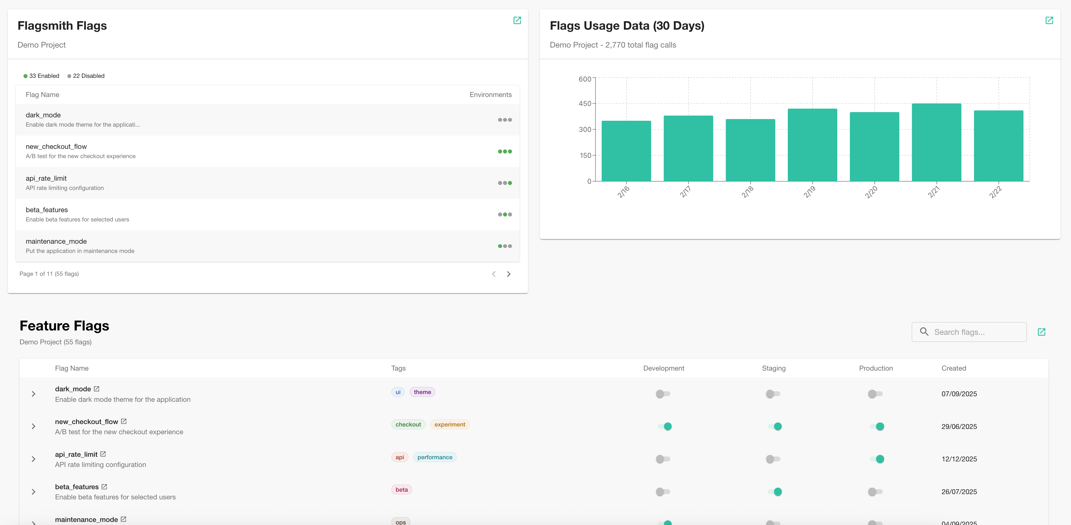 A canvas displaying all components of the Flagsmith Backstage plugin